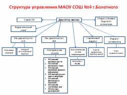 Структура управления МАОУ СОШ №4 г. Болотного